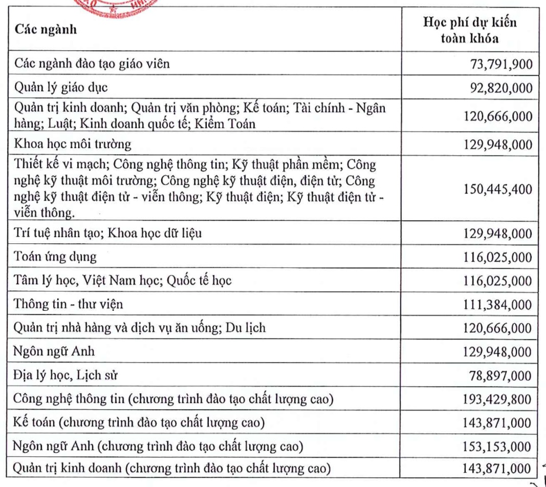 Trường ĐH Sài Gòn công bố thông tin tuyển sinh các ngành sư phạm năm 2025 - Ảnh 6.