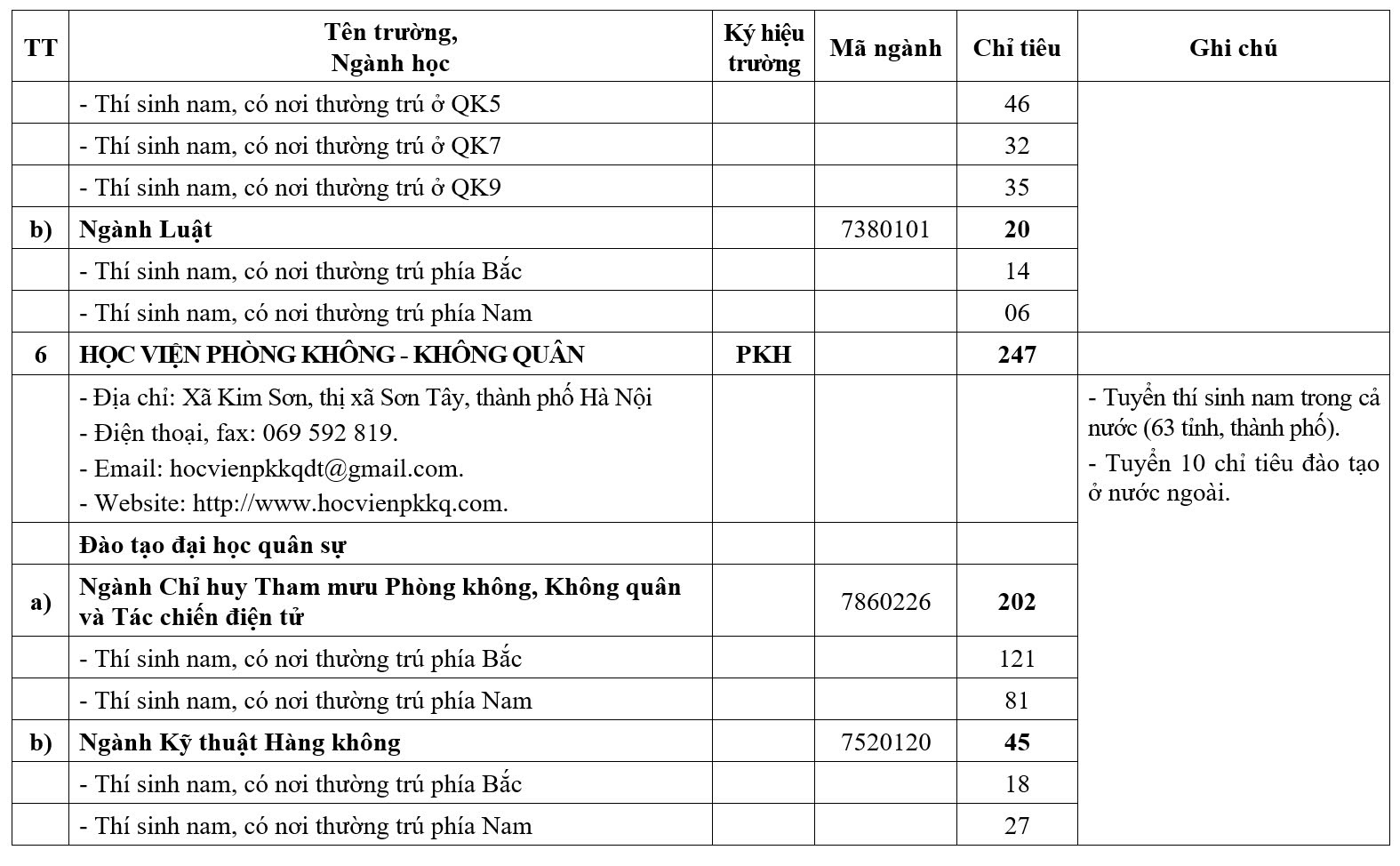 Nhiều trường quân đội giảm chỉ tiêu hệ quân sự - Ảnh 6.