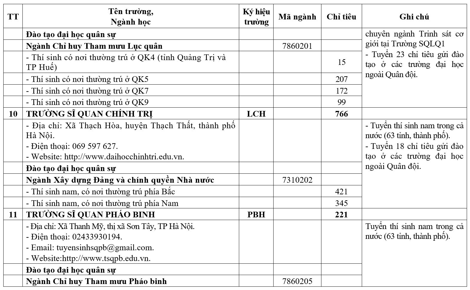 Nhiều trường quân đội giảm chỉ tiêu hệ quân sự - Ảnh 8.