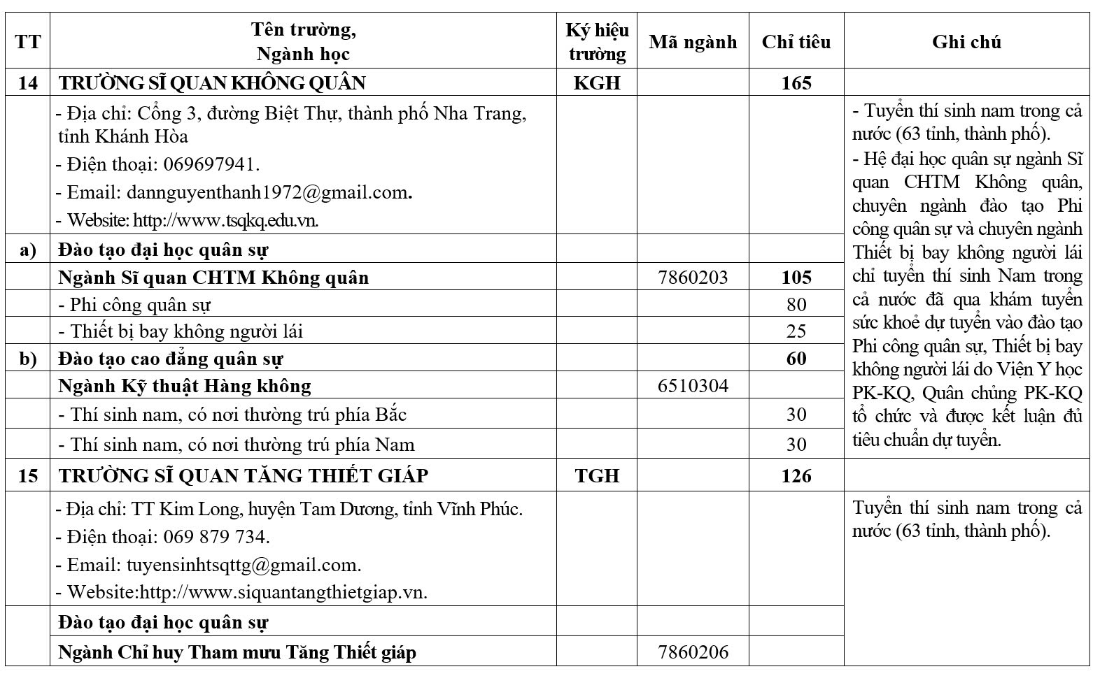 Nhiều trường quân đội giảm chỉ tiêu hệ quân sự - Ảnh 10.