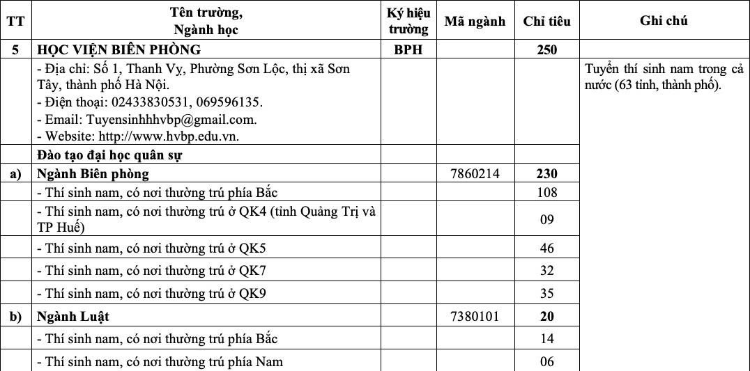 'Bắt trend' chiến sự thế giới, Bộ Quốc phòng tuyển sinh chuyên ngành thiết bị UAV - Ảnh 6.