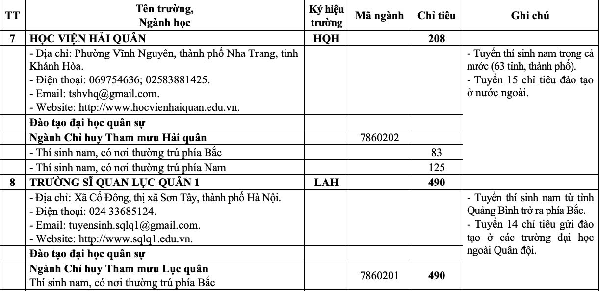 'Bắt trend' chiến sự thế giới, Bộ Quốc phòng tuyển sinh chuyên ngành thiết bị UAV - Ảnh 8.