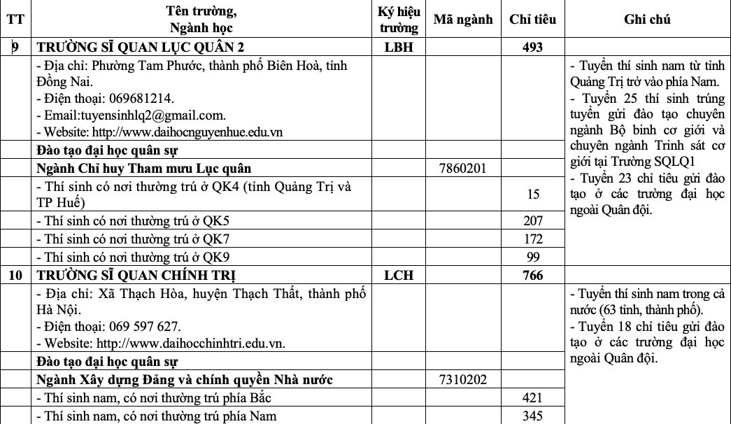 'Bắt trend' chiến sự thế giới, Bộ Quốc phòng tuyển sinh chuyên ngành thiết bị UAV - Ảnh 9.