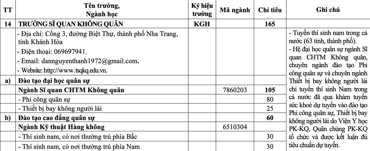 'Bắt trend' chiến sự thế giới, Bộ Quốc phòng tuyển sinh chuyên ngành thiết bị UAV - Ảnh 12.