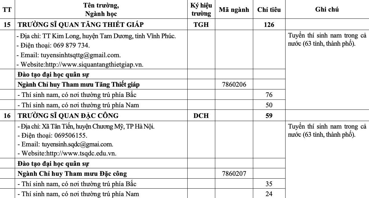 'Bắt trend' chiến sự thế giới, Bộ Quốc phòng tuyển sinh chuyên ngành thiết bị UAV - Ảnh 13.