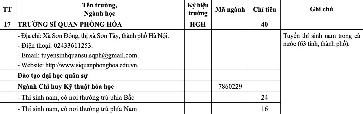 'Bắt trend' chiến sự thế giới, Bộ Quốc phòng tuyển sinh chuyên ngành thiết bị UAV - Ảnh 14.