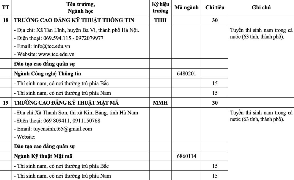 'Bắt trend' chiến sự thế giới, Bộ Quốc phòng tuyển sinh chuyên ngành thiết bị UAV - Ảnh 15.