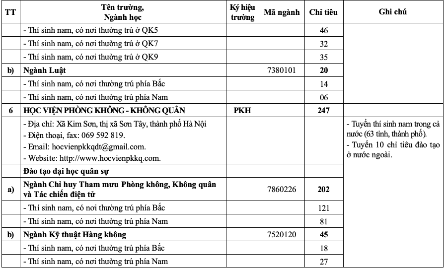 20 trường quân đội tuyển gần 4.400 chỉ tiêu đại học, cao đẳng- Ảnh 7.