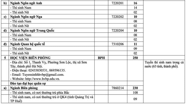 20 trường quân đội chốt chỉ tiêu tuyển sinh 2025 - 4