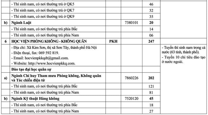 20 trường quân đội chốt chỉ tiêu tuyển sinh 2025 - 5