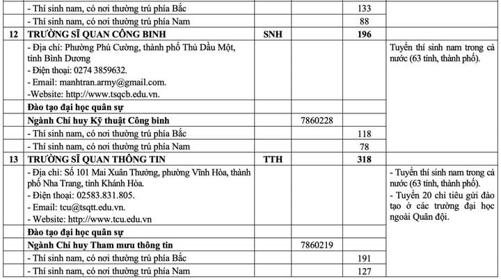 20 trường quân đội chốt chỉ tiêu tuyển sinh 2025 - 8