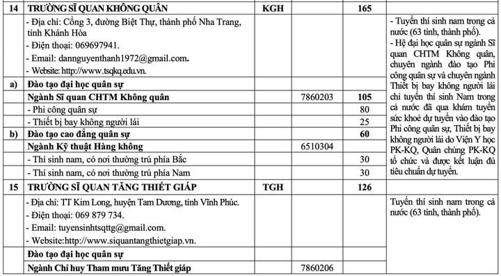 20 trường quân đội chốt chỉ tiêu tuyển sinh 2025 - 9