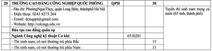 20 trường quân đội chốt chỉ tiêu tuyển sinh 2025 - 12