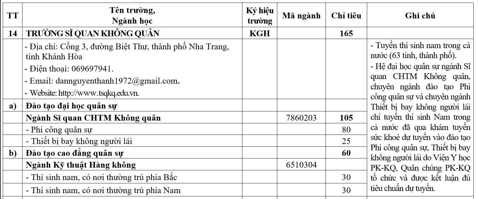 Bộ Quốc phòng lần đầu tuyển sinh chuyên ngành thiết bị bay không người lái - Ảnh 2.