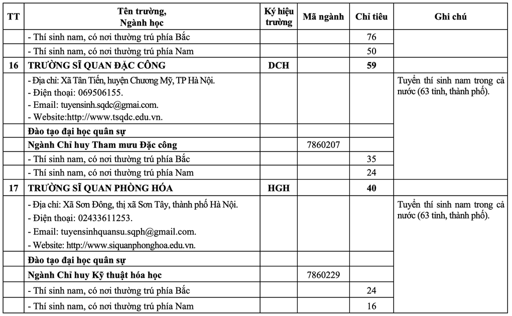 20 trường quân đội công bố chỉ tiêu tuyển sinh năm 2025 - 10