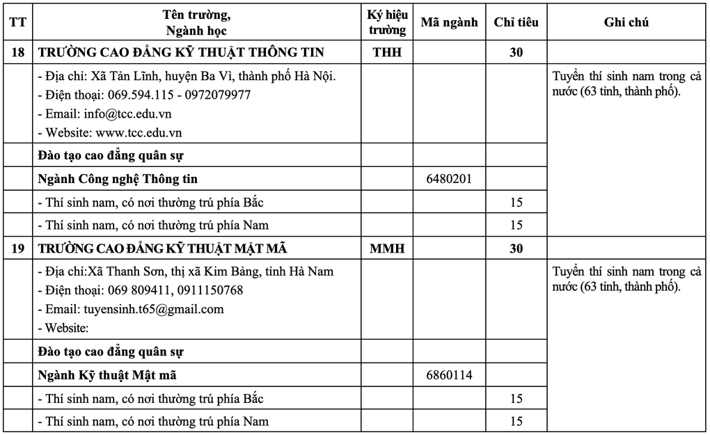 20 trường quân đội công bố chỉ tiêu tuyển sinh năm 2025 - 11