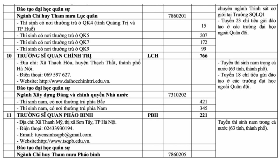 Chỉ tiêu tuyển sinh của 20 trường quân đội năm 2025 - Ảnh 3