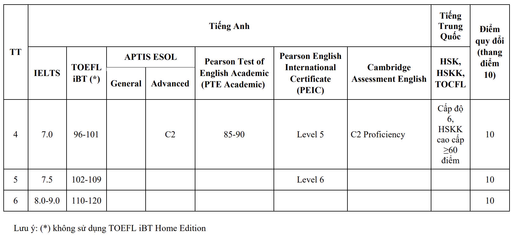 Trường đại học Sư phạm Hà Nội 2 công bố 10 phương thức tuyển sinh, tăng gấp đôi chỉ tiêu - Ảnh 2.