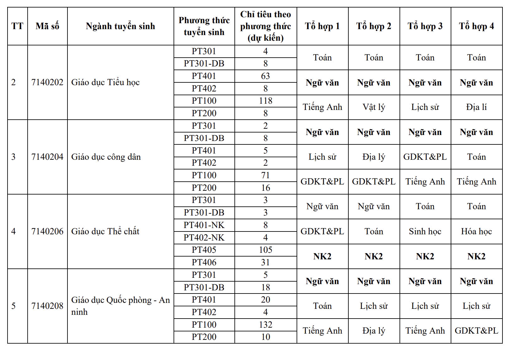 Trường đại học Sư phạm Hà Nội 2 công bố 10 phương thức tuyển sinh - Ảnh 5.