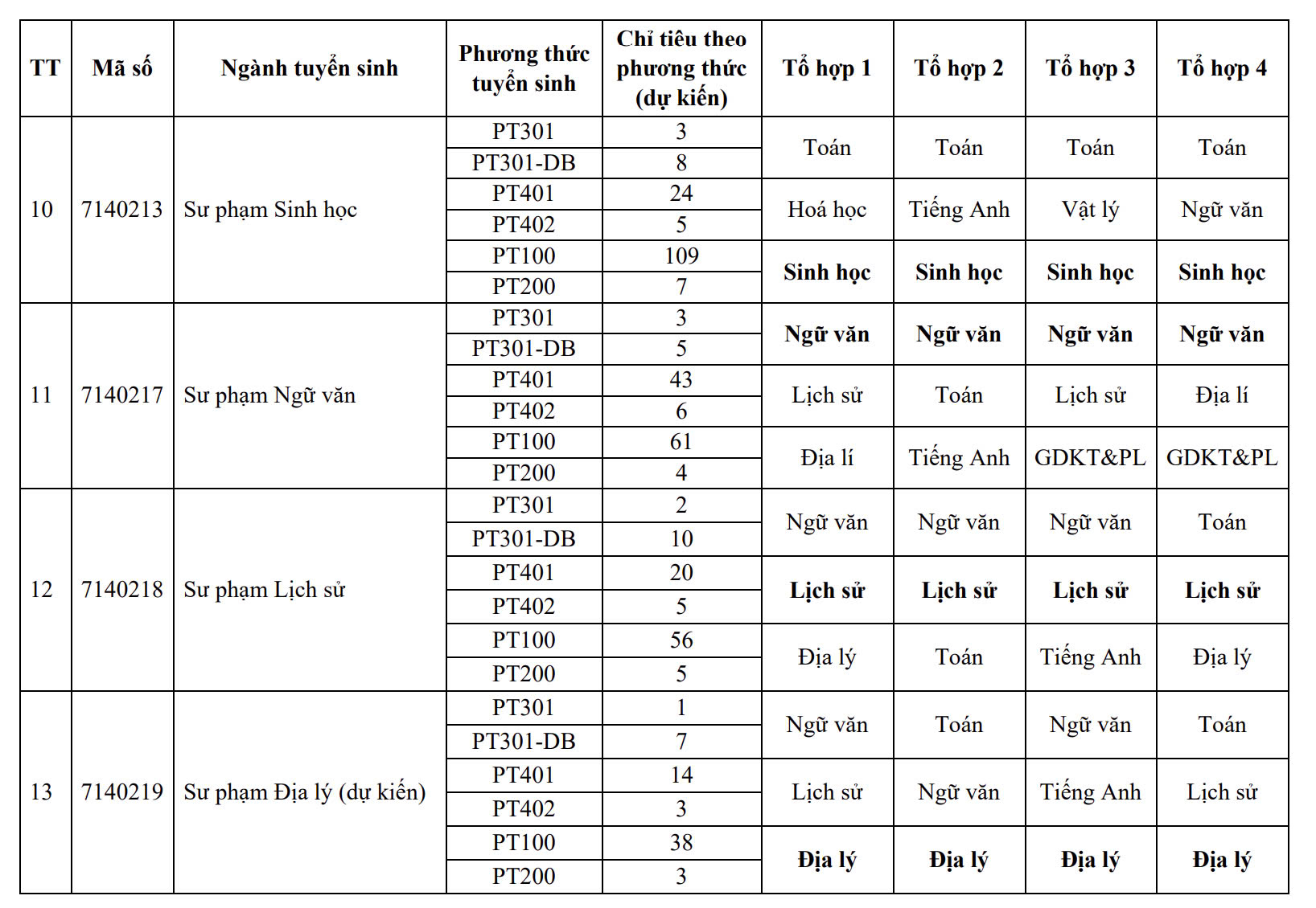 Trường đại học Sư phạm Hà Nội 2 công bố 10 phương thức tuyển sinh - Ảnh 7.