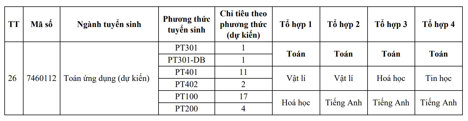 Trường đại học Sư phạm Hà Nội 2 công bố 10 phương thức tuyển sinh - Ảnh 11.