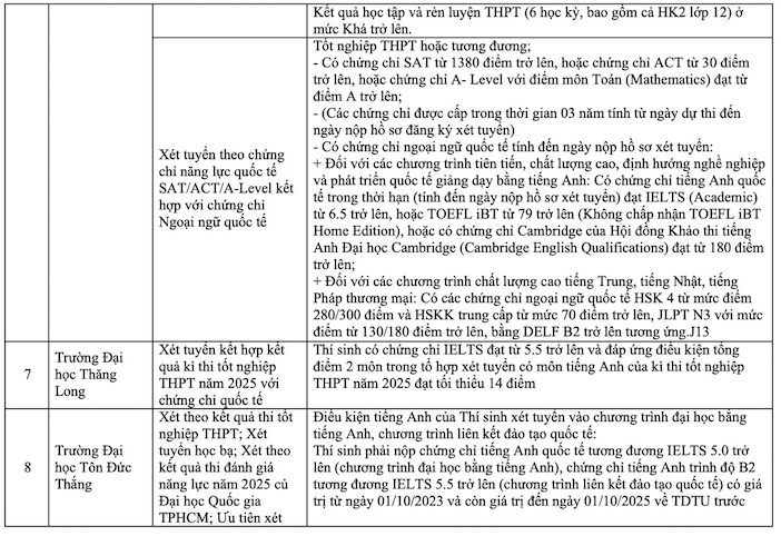 Thống kê có tới 27% thí sinh đạt IELTS 7.0 trở lên, tuyển sinh đại học năm 2025 càng thêm 