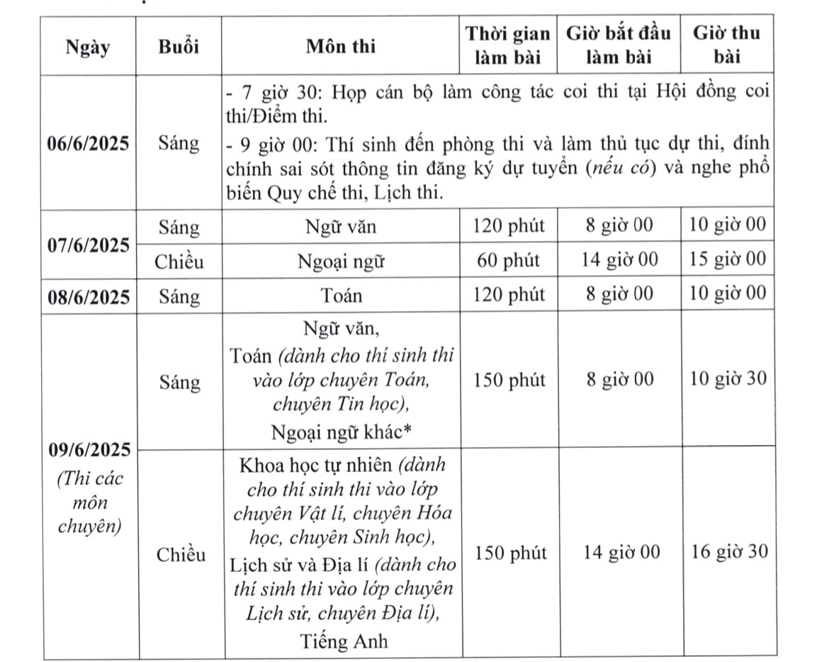 lịch thi 10