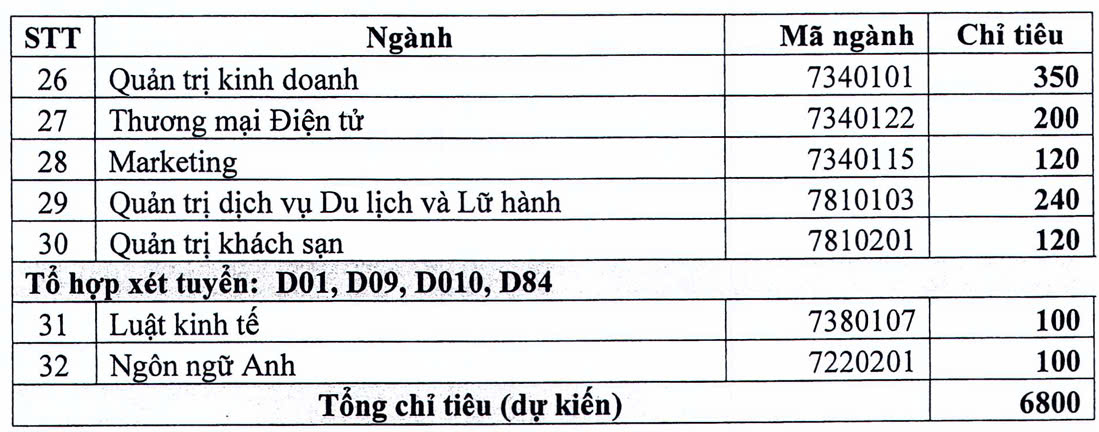 Trường đại học Điện lực tăng hơn 2.800 chỉ tiêu, mở ngành liên quan bán dẫn, hạt nhân - Ảnh 3.