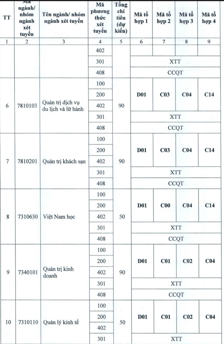 Trường đại học Điện lực tăng hơn 2.800 chỉ tiêu, mở ngành liên quan bán dẫn, hạt nhân - Ảnh 6.