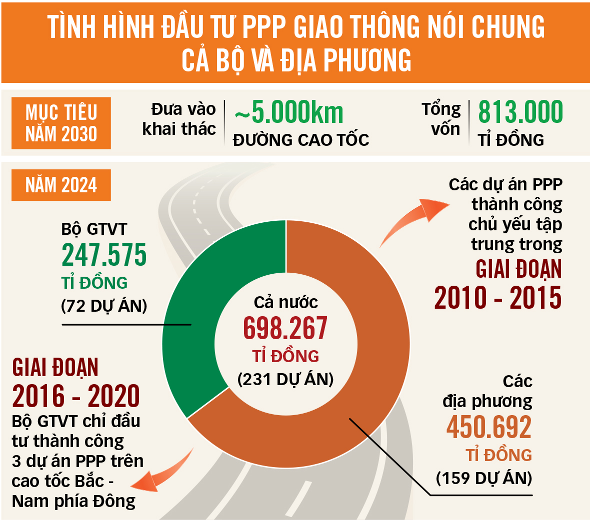 Kinh tế tư nhân: Bỏ kiếp 'kép phụ' bước lên đối tác - Ảnh 4.