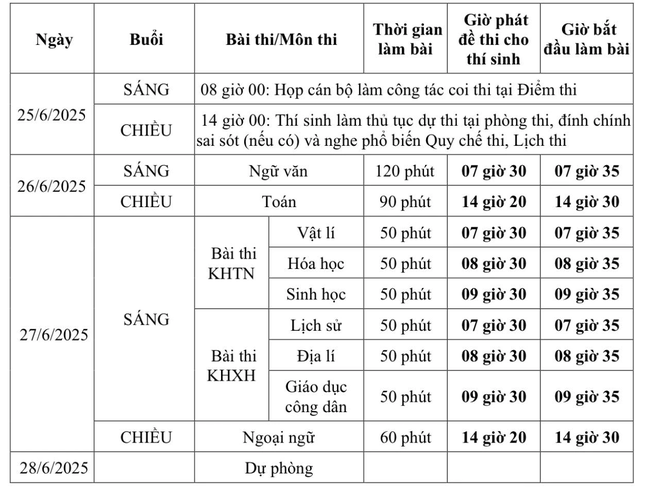 Bộ GD&ĐT công bố nhiều điểm mới trong kỳ thi tốt nghiệp THPT năm 2025 ảnh 2