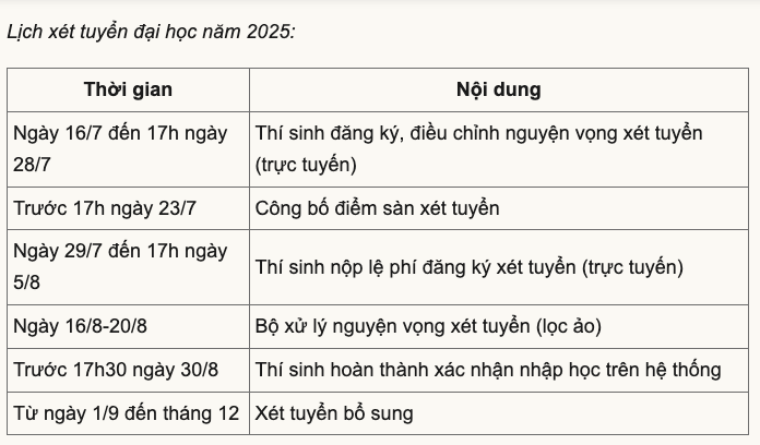 Bộ GD-ĐT công bố mốc thời gian xét tuyển đại học 2025- Ảnh 2. Bộ GD-ĐT công bố mốc thời gian xét tuyển đại học 2025- Ảnh 2.