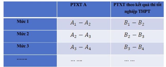 Bộ Giáo dục ra công thức quy đổi thang điểm: Áp dụng có dễ không? ảnh 2