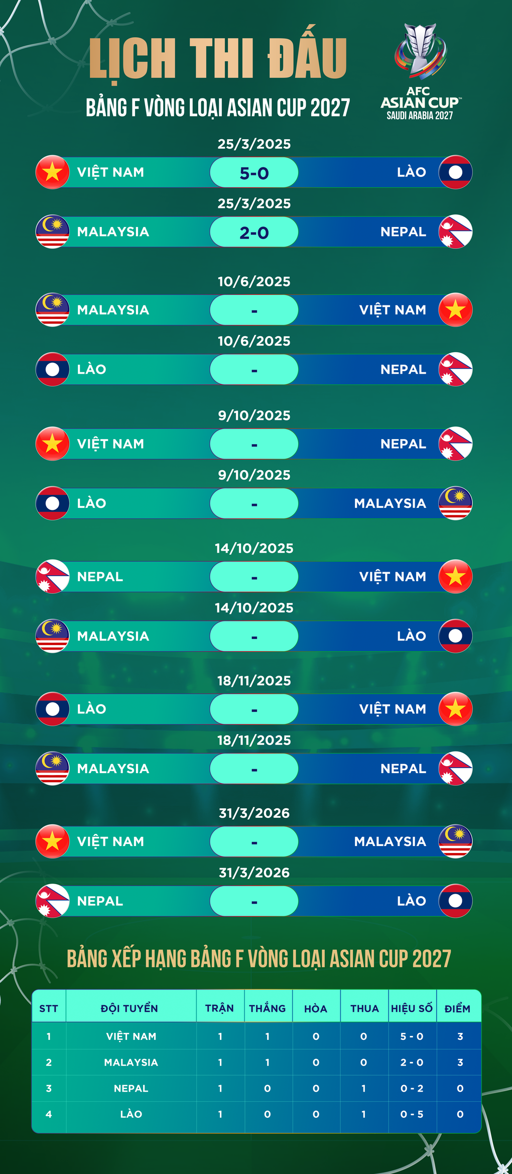 Chuyên gia Malaysia nói lên sự thật về sức mạnh của đội tuyển Việt Nam - 3 Chuyên gia Malaysia nói lên sự thật về sức mạnh của đội tuyển Việt Nam - 3