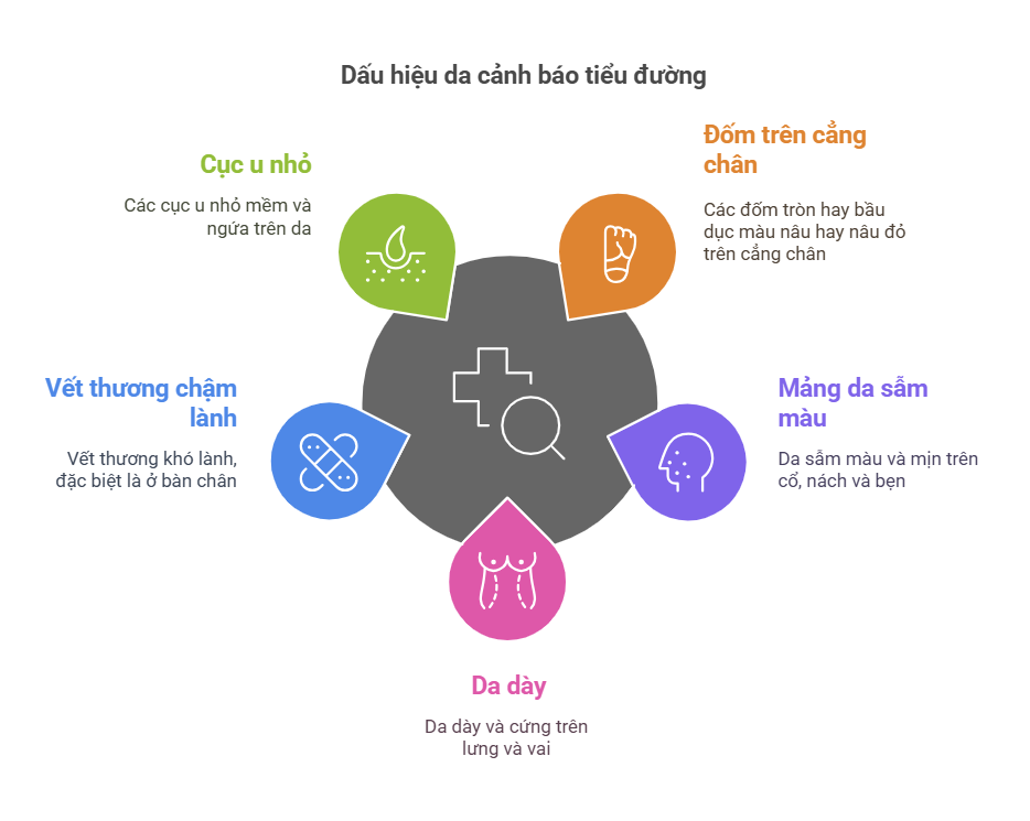 5 dấu hiệu tiểu đường biểu hiện trên da - Ảnh 1.