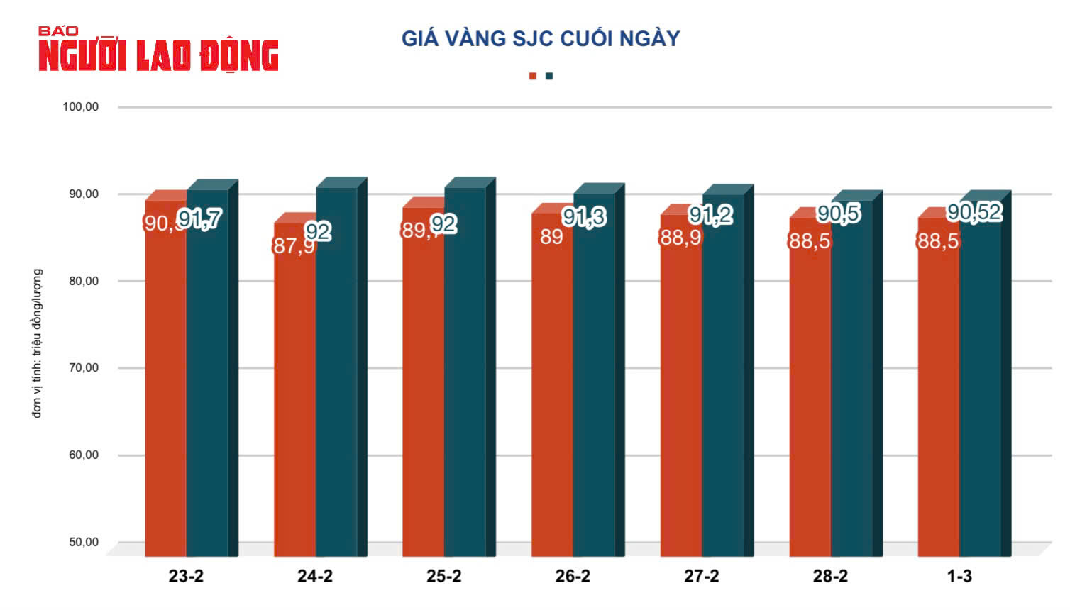 Giá vàng hôm nay 2-3: Bất ngờ về dự báo giá vàng tuần tới- Ảnh 3.