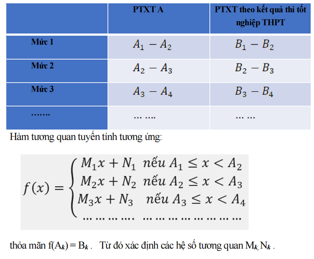 Bộ Giáo dục công bố công thức quy đổi điểm xét tuyển đại học năm 2025 - 2 Bộ Giáo dục công bố công thức quy đổi điểm xét tuyển đại học năm 2025 - 2