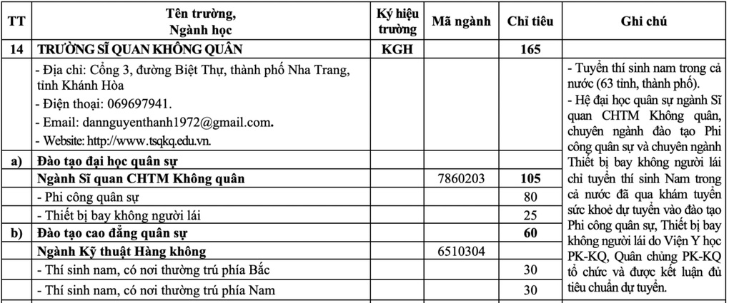 Bộ Quốc phòng lần đầu tuyển sinh chuyên ngành thiết bị bay không người lái - 1