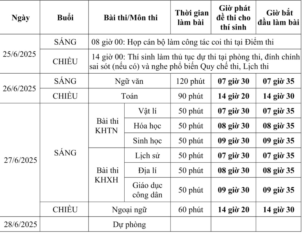 Các môn khác nhau trong một phòng thi tốt nghiệp THPT: Phải làm sao? - 3 Các môn khác nhau trong một phòng thi tốt nghiệp THPT: Phải làm sao? - 3