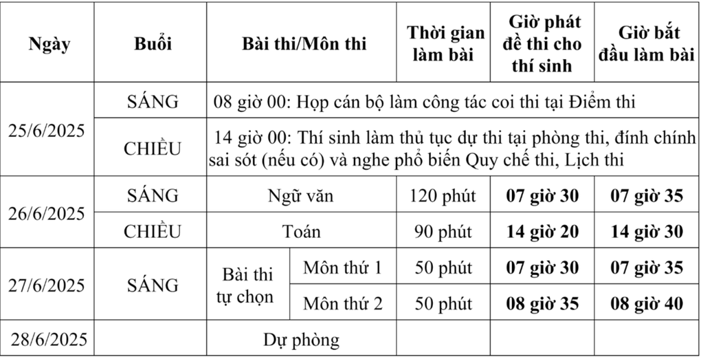 Các môn khác nhau trong một phòng thi tốt nghiệp THPT: Phải làm sao? - 2 Các môn khác nhau trong một phòng thi tốt nghiệp THPT: Phải làm sao? - 2