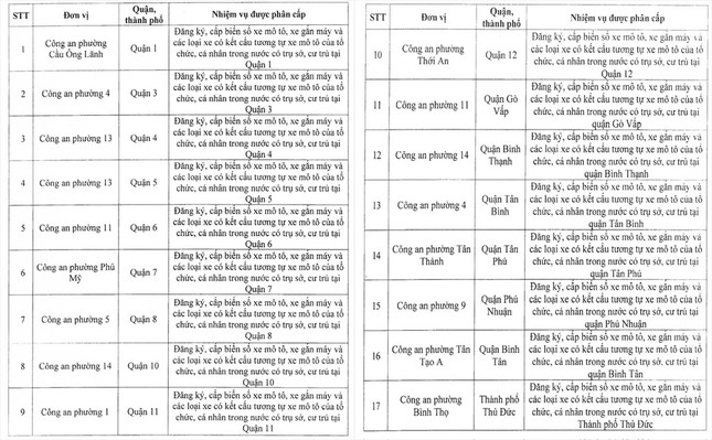 Chi tiết công an các phường, xã, thị trấn ở TPHCM được cấp biển số xe ảnh 2