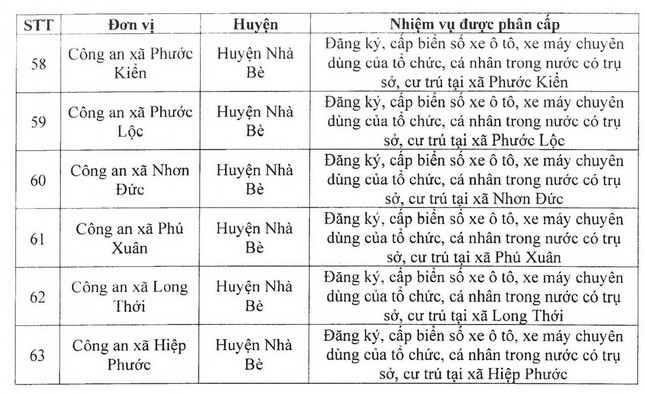 Chi tiết công an các phường, xã, thị trấn ở TPHCM được cấp biển số xe ảnh 5