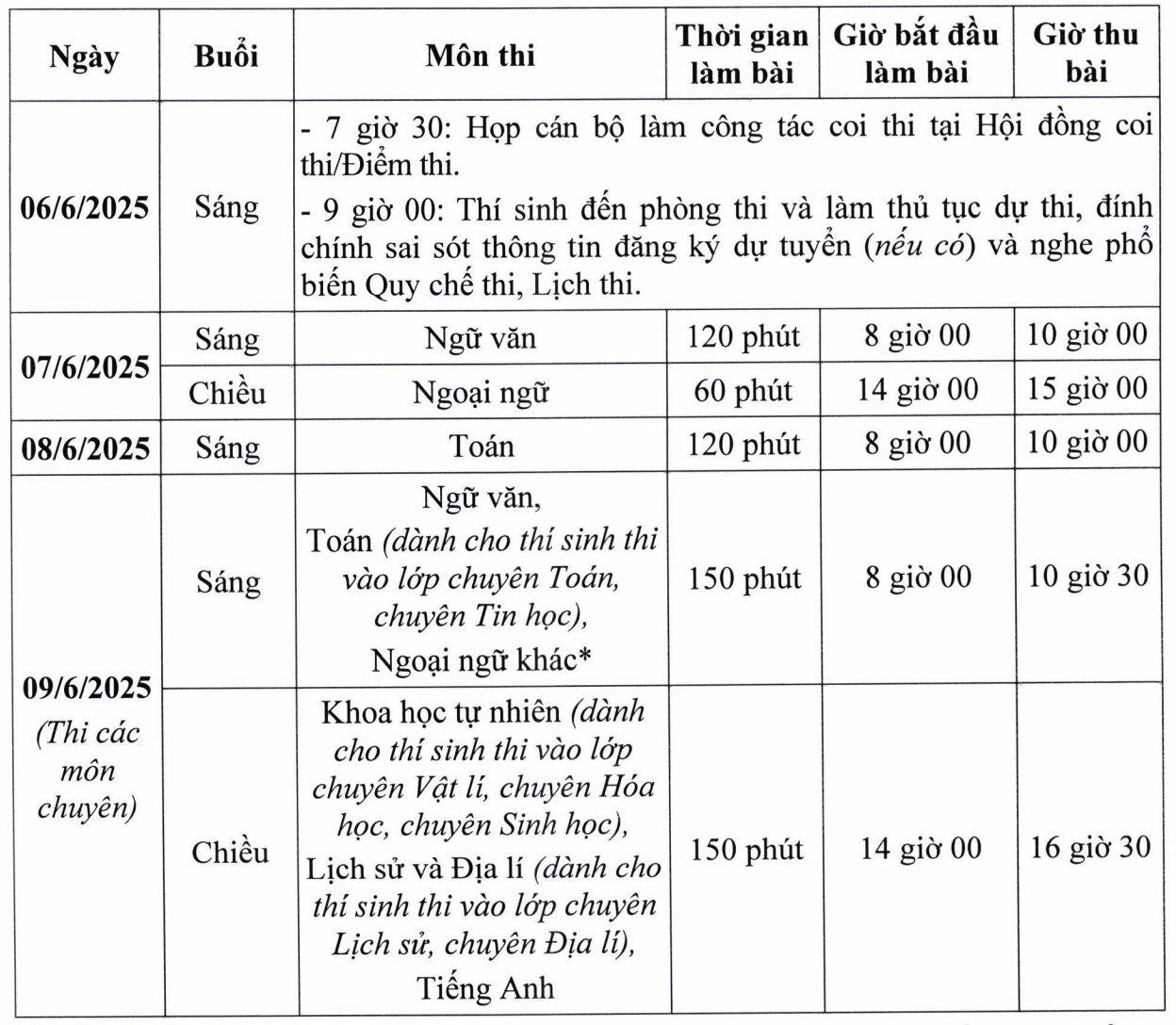 Chi tiết lịch thi vào lớp 10 Hà Nội năm 2025.