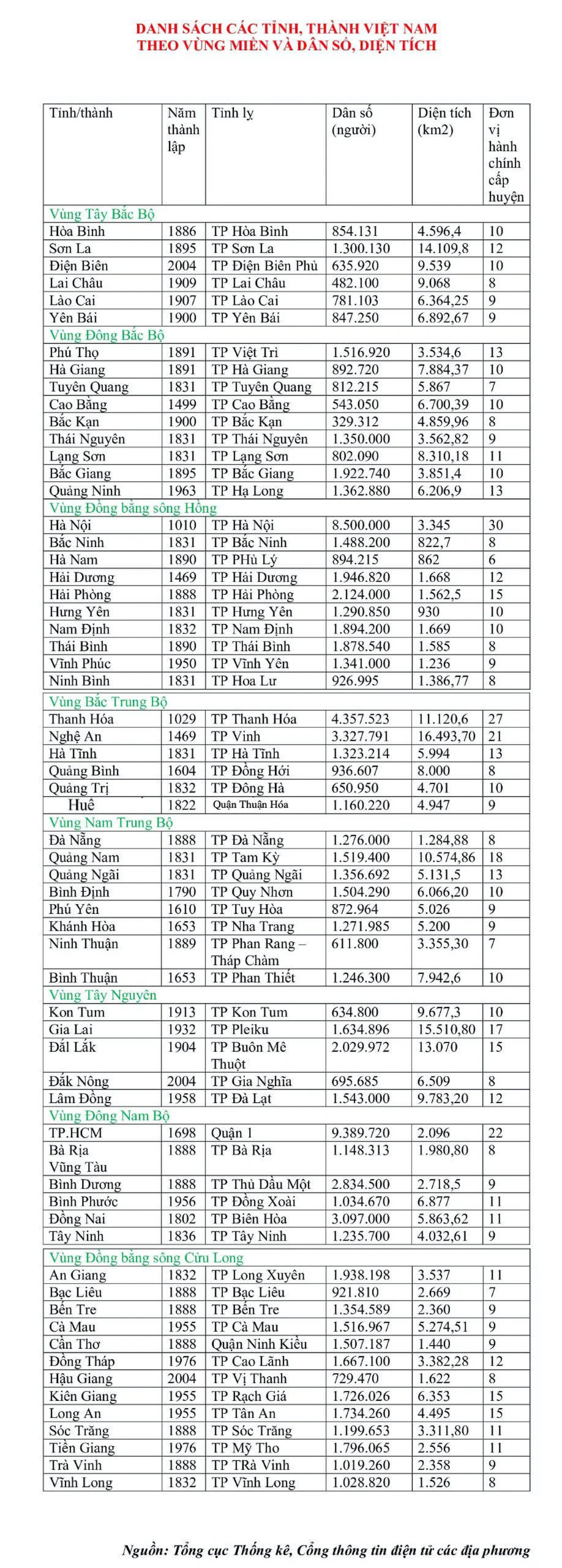 sáp nhập - Ảnh 2.