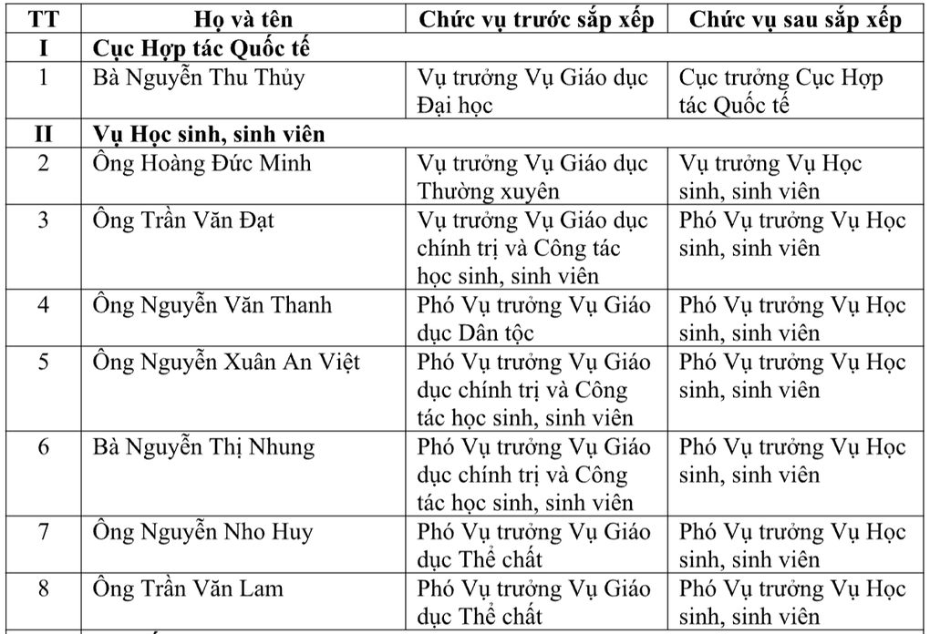 Cơ cấu tổ chức của Bộ Giáo dục và Đào tạo sau hợp nhất - 1