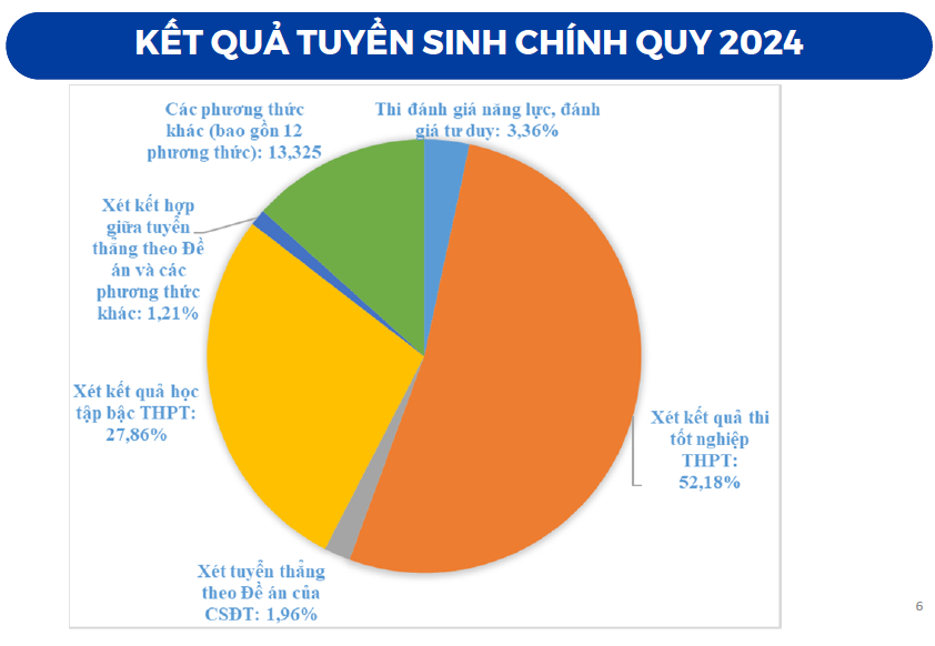 Cách tối ưu phương thức xét tuyển đại học hiệu quả năm 2025 - Ảnh 1. Cách tối ưu phương thức xét tuyển đại học hiệu quả năm 2025 - Ảnh 1.