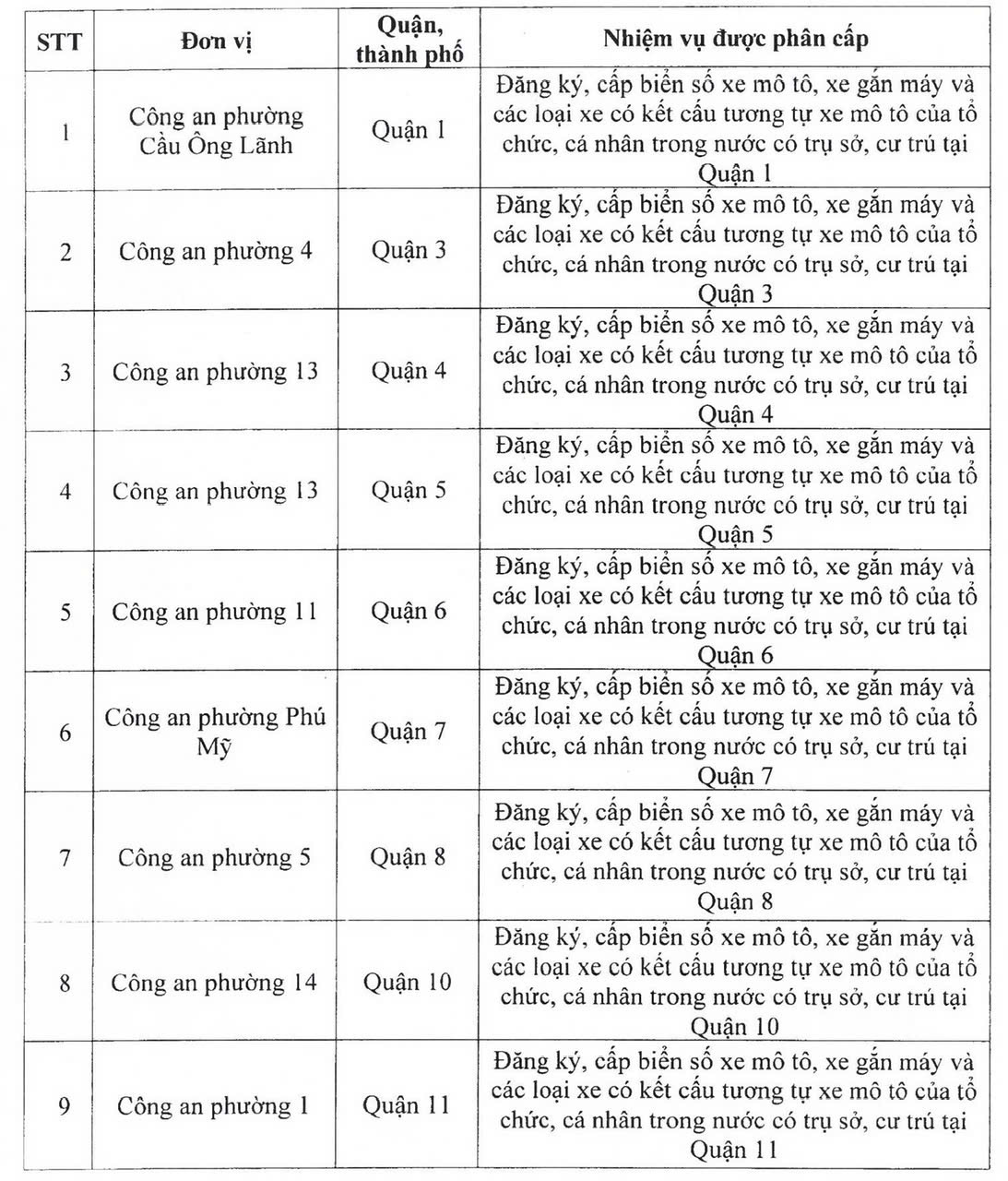 Công an TP HCM ra thông báo quan trọng- Ảnh 1.