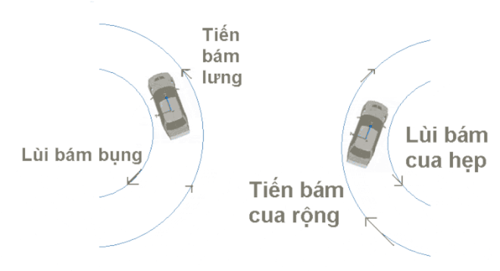 Kinh nghiệm lái xe vào chỗ hẹp, bãi rửa xe để tránh va quệt, vọt ga - 2