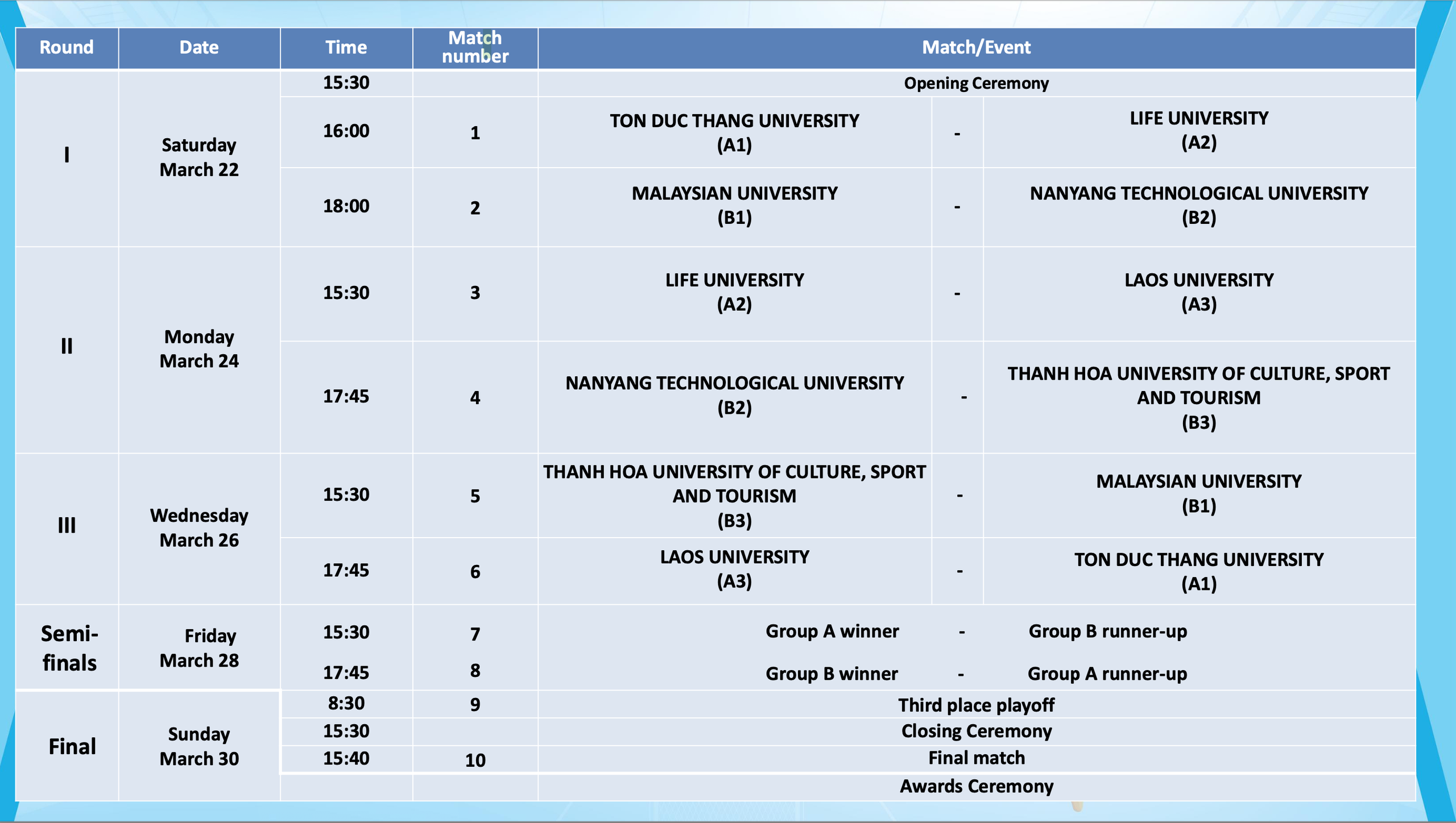 Trường ĐH Life: Ấn tượng mạnh từ nhà vô địch Campuchia- Ảnh 4.