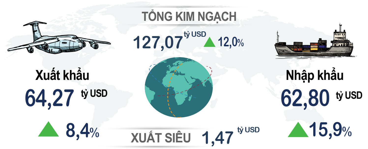 Nhiều thách thức đặt ra để đạt mục tiêu tăng trưởng quý I/2025